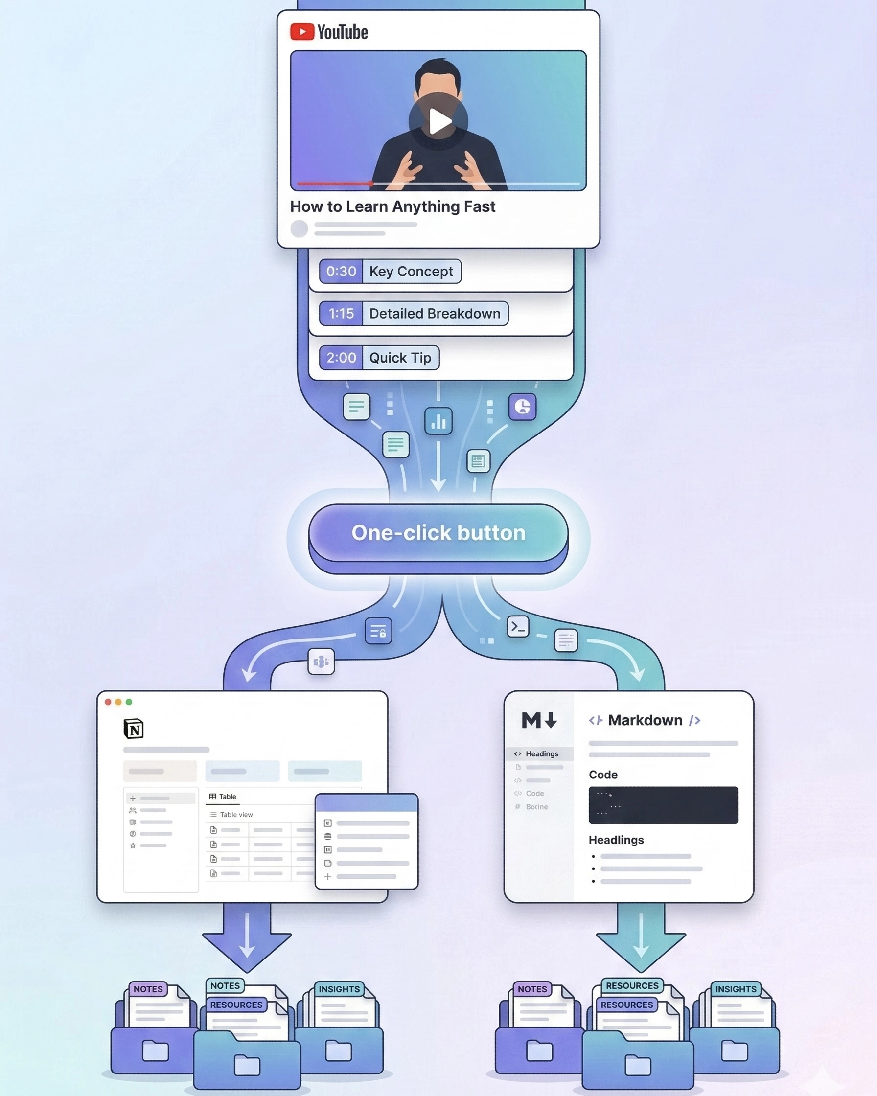 Export YouTube Notes to Notion in One Click
