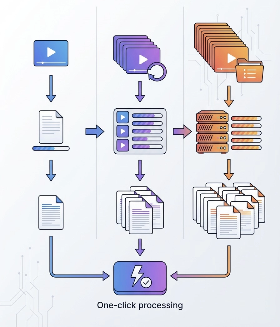 Scalable Batch Processing: From Single Videos to 20 at Once