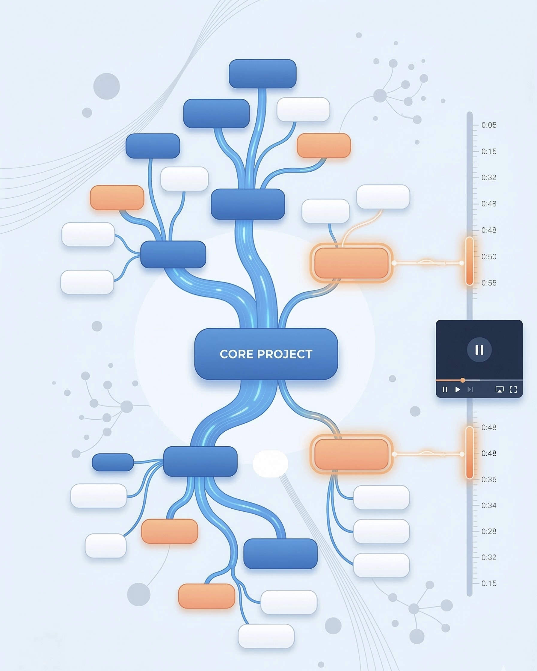 Visual Mind Maps for Clear Understanding