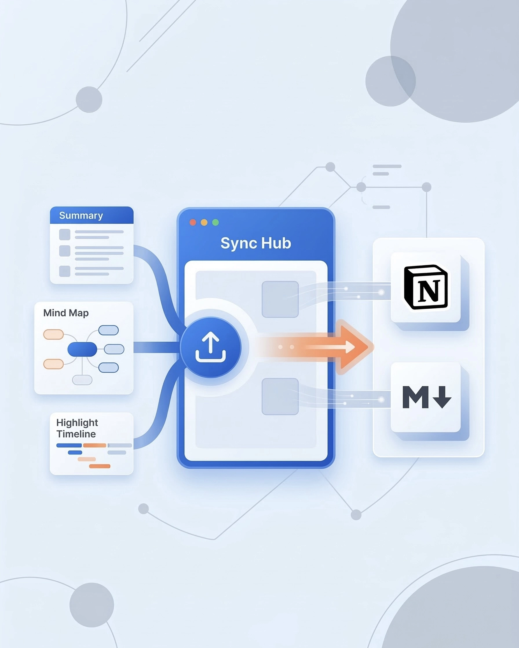 One-Click Sync to Your Second Brain